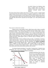 Paklausa ir paklausos dėsniai. Pasiūlą lemiantys veiksniai 5 puslapis