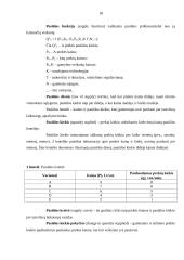 Paklausa, pasiūla ir paklausos bei pasiūlos analizė 17 puslapis