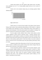 Paklausa, pasiūla ir paklausos bei pasiūlos analizė 18 puslapis