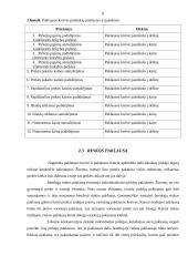 Paklausa, pasiūla ir paklausos bei pasiūlos analizė 7 puslapis