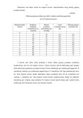 Paklausa konkurencinėse gamybos veiksnių rinkose 17 puslapis
