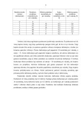 Paklausa konkurencinėse gamybos veiksnių rinkose 6 puslapis