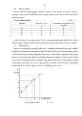 Paklausos ir pasiūlos teorijos praktinis taikymas 12 puslapis