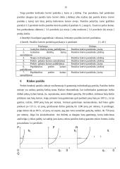 Paklausos ir pasiūlos teorijos praktinis taikymas 15 puslapis