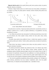 Paklausos ir pasiūlos teorijos praktinis taikymas 8 puslapis