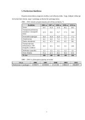 Pardavimo plano sudarymas: UAB "Medva" 7 puslapis