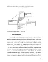 Partinės sistemos, politinių partijų samprata 5 puslapis