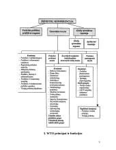 Pasaulinė prekybos organizacija WTO 9 puslapis
