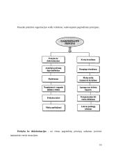 Pasaulinė prekybos organizacija WTO 10 puslapis