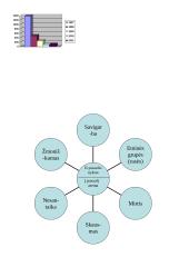 Pasaulio politinės problemos 6 puslapis