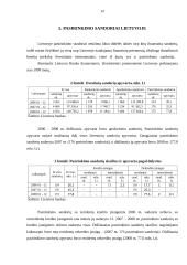 Pasirinkimo sandorių rinka 14 puslapis