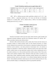 Pasirinkimo sandorių rinka 15 puslapis