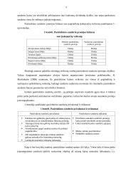 Pasirinkimo sandorių rinka 5 puslapis