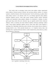 Paskirstymo kanalai ir marketingo logistika 3 puslapis