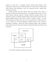 Paskirstymo kanalai ir marketingo logistika 5 puslapis