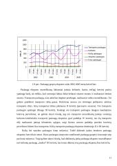 Paslaugų eksporto raida 11 puslapis