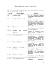 Pažintinės kelionės į Žagarę projektinis pasiūlymas 5 puslapis