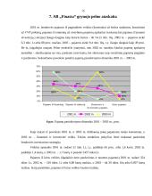 Pelnas ir pelningumas 15 puslapis