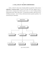 Personalas įmonėje: UAB "Langas" 3 puslapis