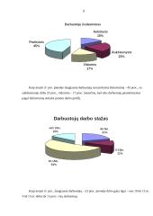 Personalas įmonėje: UAB "Langas" 7 puslapis