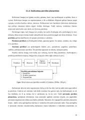 Personalo (darbuotojų) vadyba 11 puslapis