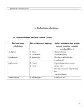 Personalo vadyba: restoranas 18 puslapis