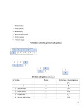 Personalo vadyba: restoranas 19 puslapis