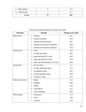 Personalo vadyba: restoranas 20 puslapis