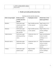Personalo vadyba: restoranas 5 puslapis
