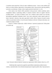 Personalo vadyba, jos esmė, turinys ir principai 11 puslapis