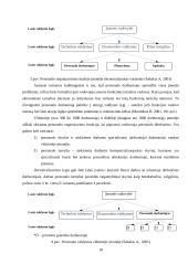 Personalo valdymo proceso analizė 10 puslapis