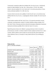 Pinigų rinka ir esmė 18 puslapis