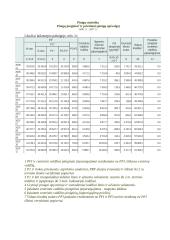 Pinigai, jų kilmė ir funkcijos 13 puslapis