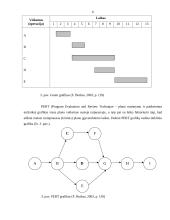 Planavimas ir jo barjerai 6 puslapis