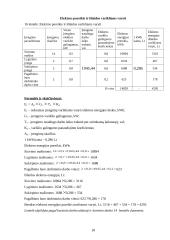 Planuojamos gaminti produkcijos pelningumo prognozė: drabužių siuvimas moterims UAB "Elegancija" 18 puslapis