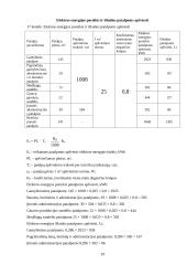 Planuojamos gaminti produkcijos pelningumo prognozė: drabužių siuvimas moterims UAB "Elegancija" 19 puslapis
