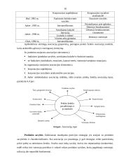 Prekės ženklo svarba 16 puslapis