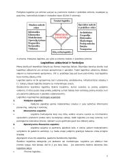 Prekybos logistikos esmė 5 puslapis