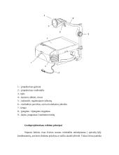 Projektorių aprašymas 11 puslapis