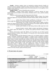 Projektų valdymo metodų praktinis taikymas, kuriant "Pagalbos centrą" 20 puslapis