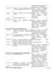 Projektų valdymo metodų praktinis taikymas, kuriant "Pagalbos centrą" 8 puslapis