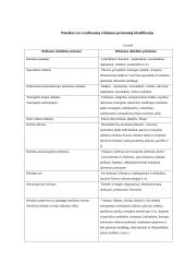 Reklama ir jos poveikis visuomenėje 7 puslapis