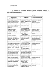 Reklama ir jos poveikis visuomenėje 8 puslapis