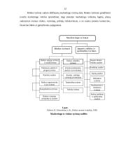 Reklama ir tyrimo reikšmė 12 puslapis