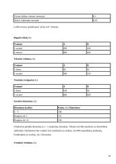 Reklaminių antraščių įkainių analizė 17 puslapis