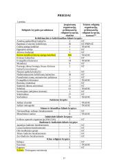 Religijos samprata sociologijoje 16 puslapis