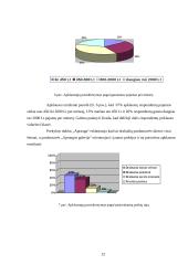 Rėmimo politika: prekybos tinklas "Apranga" 12 puslapis