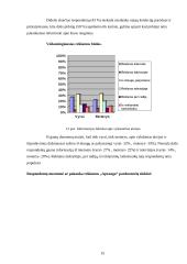 Rėmimo politika: prekybos tinklas "Apranga" 15 puslapis