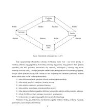 Rinka ir jos atsiradimas 6 puslapis