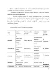 Rinkimai. Rinkimų mechanizmas. Rinkimų cenzas. Rinkiminė kampanija 15 puslapis